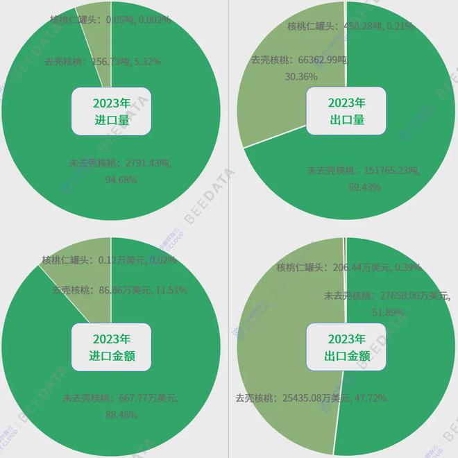 2024年中国核桃产业发展分析简报